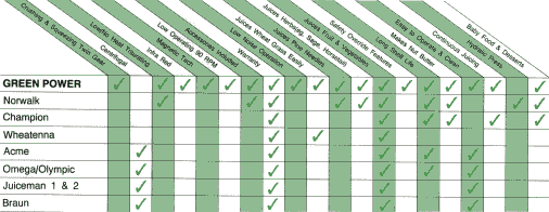 Juicer Comparison Chart